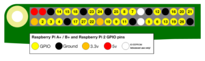 Raspberry Pi 2 GPIO schema